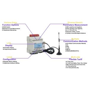 China IEC62053-21 Standard 3 Phase Wifi Energy Meter 50-60hz on sale