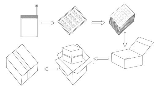 High Energy Density 952532 720mAh Lithium Polymer Battery