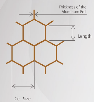 Lightweight Fireproof Aluminium Honeycomb Board for Interior Finishing