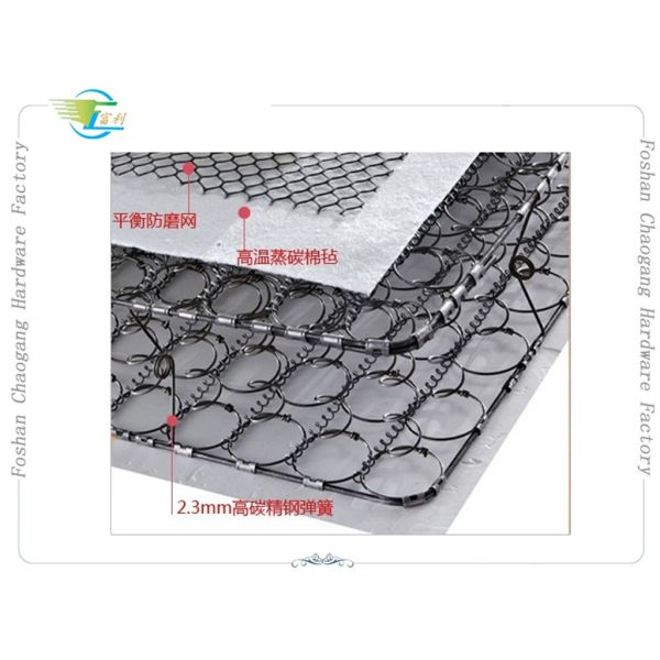 Mattress Making Bonnell Spring System with Flat Compressed Or Rolling Packing