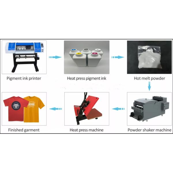 1000ml Epson 4720 Printer Ink , Sublimation Transfer Ink For A4 A3 Printers