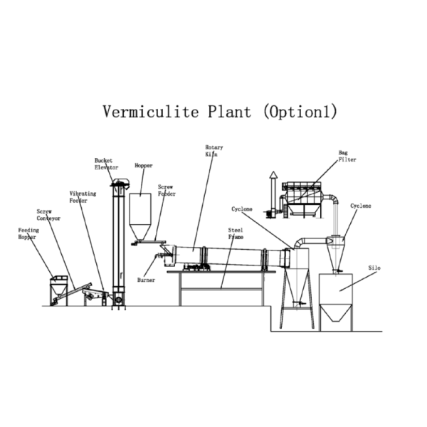 Vermiculite Processing Plant
