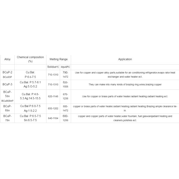 Copper Brazing Alloy Welding Rod HS 221 Brazing Rod Copper Brazing Rods TGF HS222