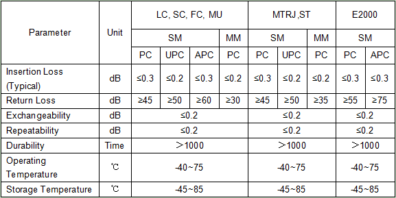 Metal SC Fiber Optic Adapter Simplex Fiber Optic SC metal adapter FTTH Optical metal SC adaptor