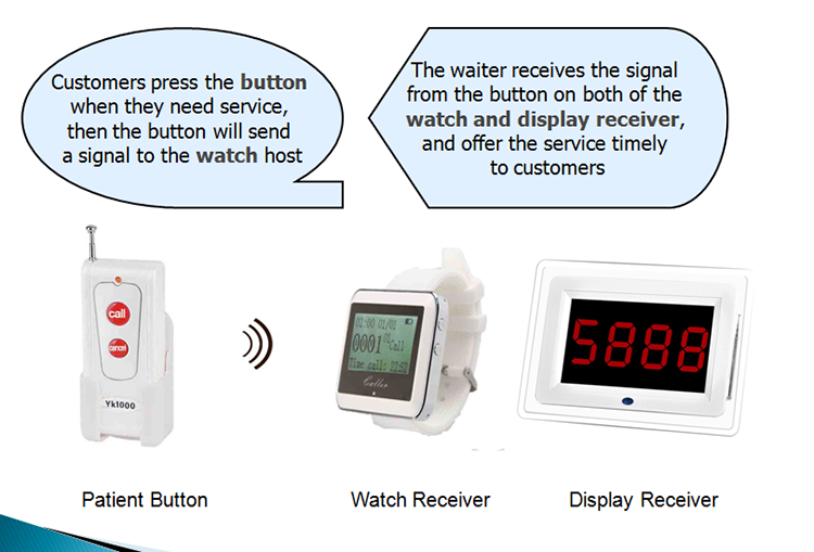 China best price nursing home wireless nurse call system with watch pager and push button