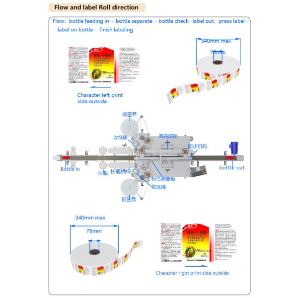 50mm Automatic Sticker Labeling Machine 5000BPH 30mm Applicator
