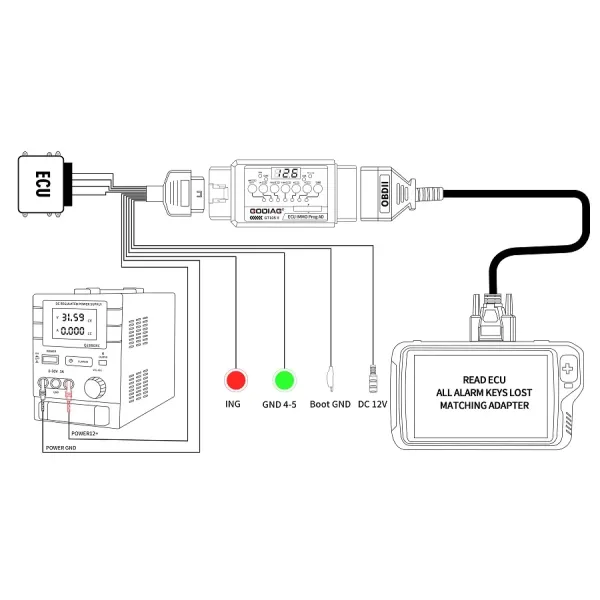 GODIAG GT105 II ECU IMMO Prog OBD2 Break Out Box with 11V Alarm