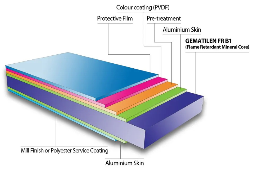 Aluminum Composite Panel Pvdf Painted For Building Cladding Wall