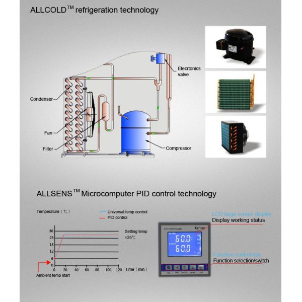 Bacteria Thermostatic Cooling Incubator Automatic Biological Oxygen Demand Incubator