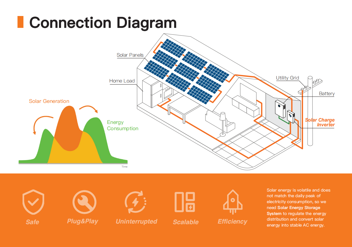 DC/AC Home Inverter System 120a Output Current 5kw 8kw 10kw PV Inverter