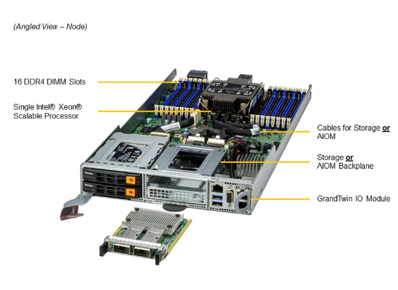 OEM AMI 32MB Supermicro Storage Server SYS-210GT-HNTF 4 Node UP GrandTwin With 4 2.5" NVMe/SATA Drives Per Node
