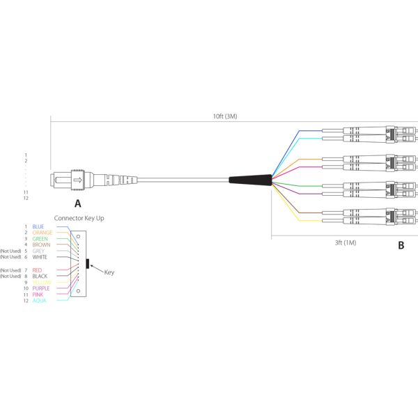 data center 8 Core MPO MTP Patch Cord 40G Mpo To Lc Breakout Cable