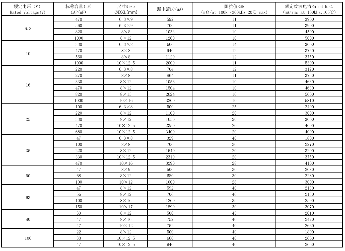 2.5V Solid Oxide Electrolyzer 2.4.1 Conductive Polymer Aluminum Solid Capacitors