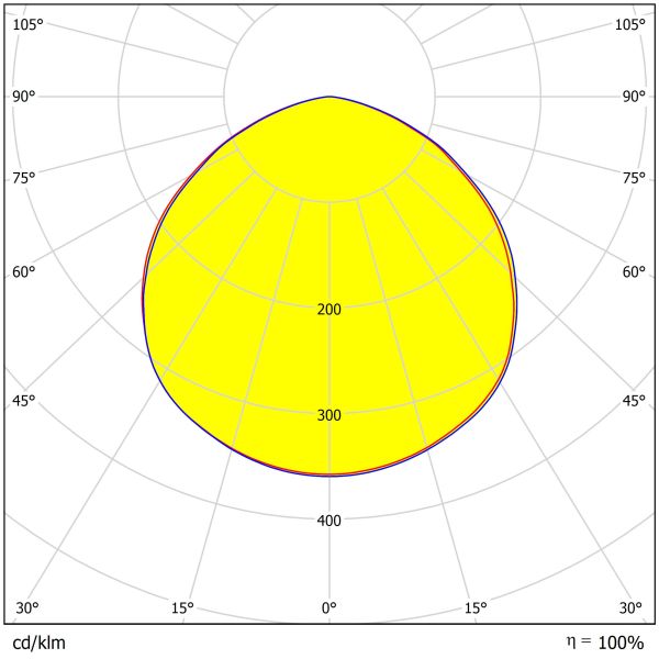 UFO Glare-Free High Bay Lighting Lens 233×11.4mm Size Waterproof Industrial Lighting Lens