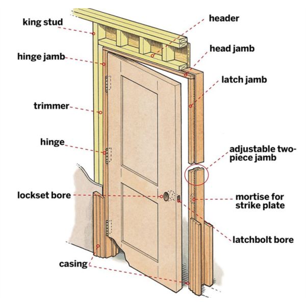 Exterior WPC Door Jamb with Anti UV Composite Material and Intertek Certification