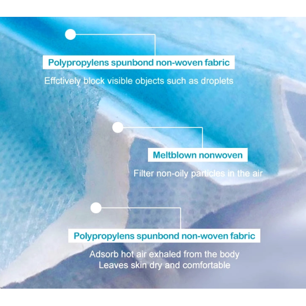 Soft Earloop Medical Protective Masks
