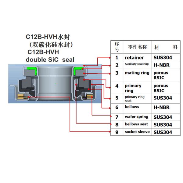 MTU Engine 34.3MM X 5/8MM Water Pump Mechanical Seal