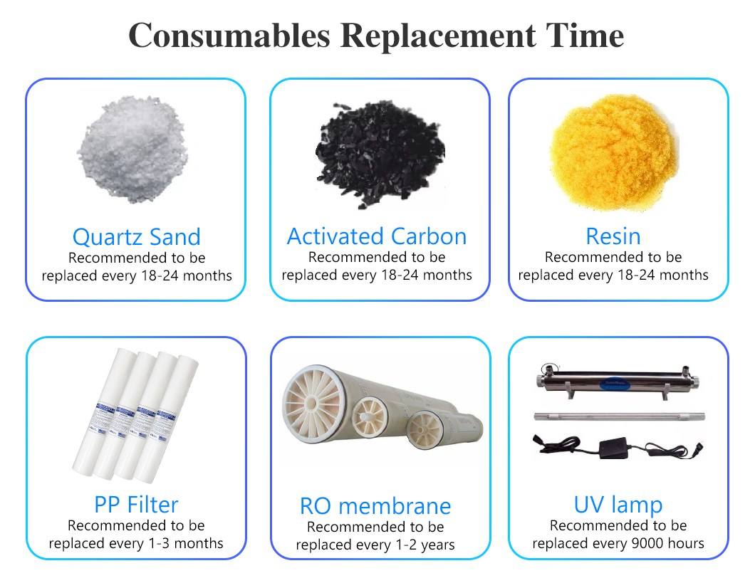 1000 LPH RO System Water Purification Plant Stainless Steel Industrial Ro Plant