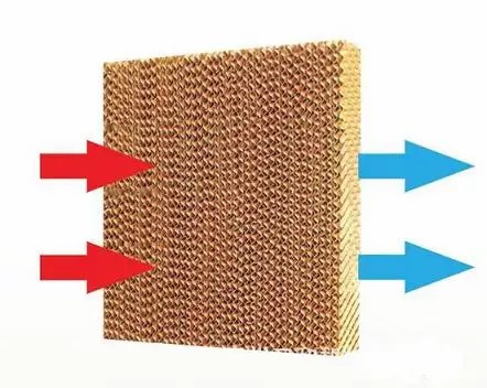 Chicken House Poultry Farm High Water Resistant Outdoor Cooling System for Chicken House Evaporative Cooling Pads