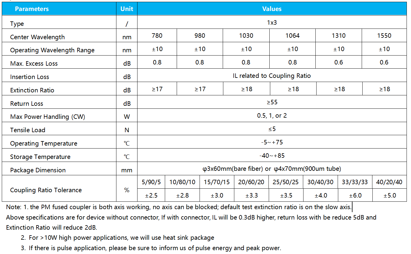 Low insertion loss 1*3 Polarization Maintaining Fiber Optical Coupler for Fiber optic Instrument