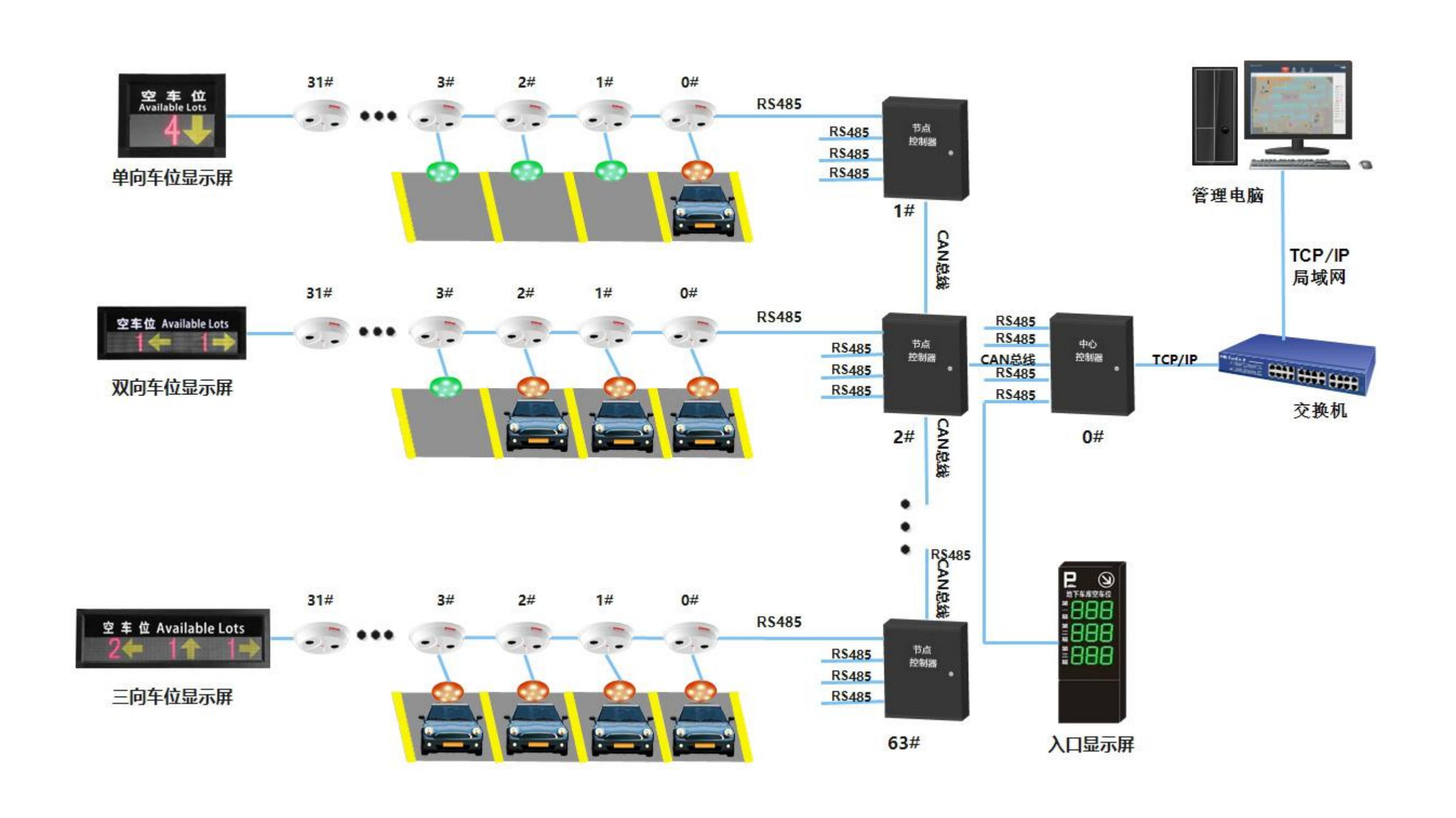 Advanced Parking Guidance System Ultrasonic Sensor Based With LED RG Indicator