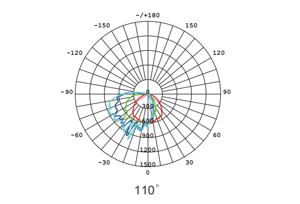 IK08 Impact Resistance Commercial Led Exterior Wall Lights 120V 20W 110 Degree