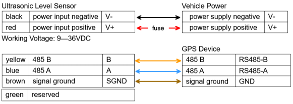 KUM2500A ultrasonic fuel level sensor for car detection gps tracker non contact China produce