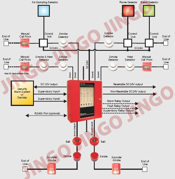 Electric DC 24V conventional fire alarm 2 wire systems strobe horn