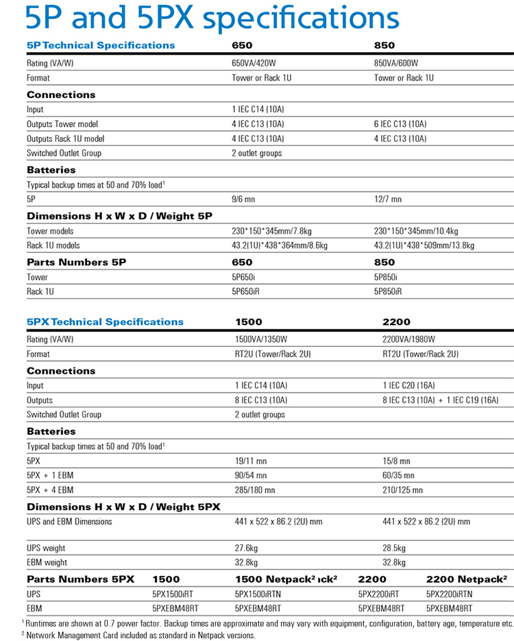 EATON UPS Brand 5P 1550VA 230V UPS 220V 230V 240V single phase Line-Interactive for Infrastructure, Industry and Healthcare