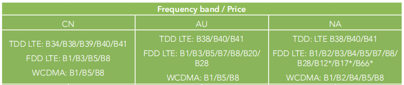 300Mbps 4G LTE WiFi Router 12V/1A DC 5V/2A Type C 12W Power Consumption