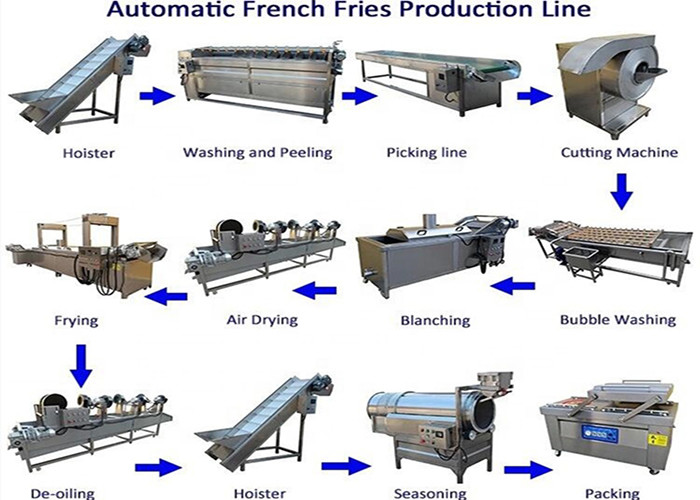 100kg/H Pringles Potato Chips Complete Production Line