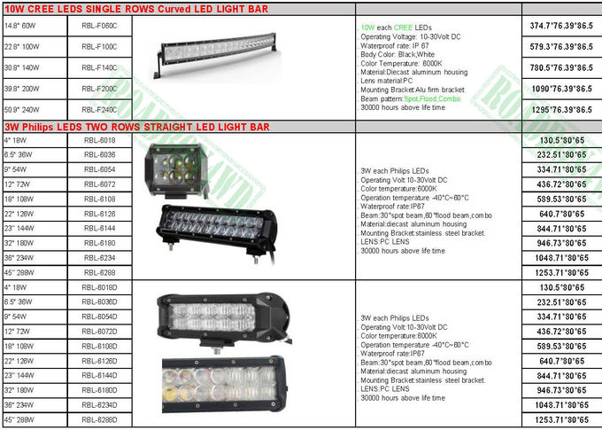 160W LED flood beam light, round shape LED working light ARB style 9'' work light offroad LED work lamp 4x4