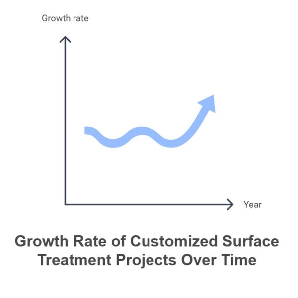2440mm PE Aluminum Composite Panel with Cloth Pattern and PVDF Coating for Exterior Wall Cladding with 10-20 Years Warranty