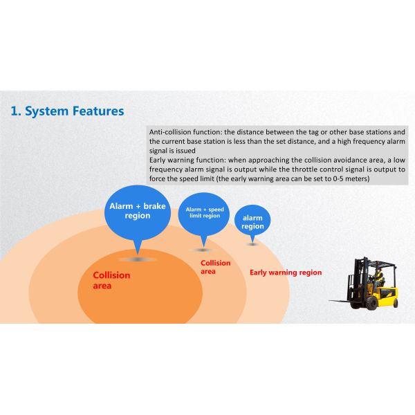 Forklift Collision Avoidance UWB 10W LED Warning Light