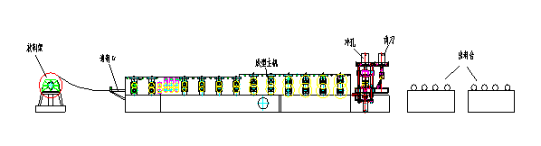 4kw Customized Roll Forming Machine 12 Stations Roll Forming Line 12 m/Min