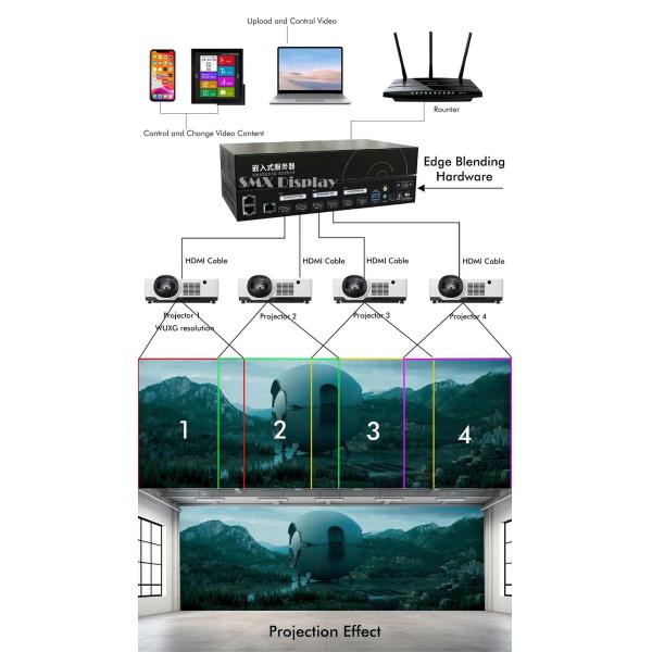 6000 Lumen Short-Throw Laser Projector Immersive Visual with Keystone and LAN Control