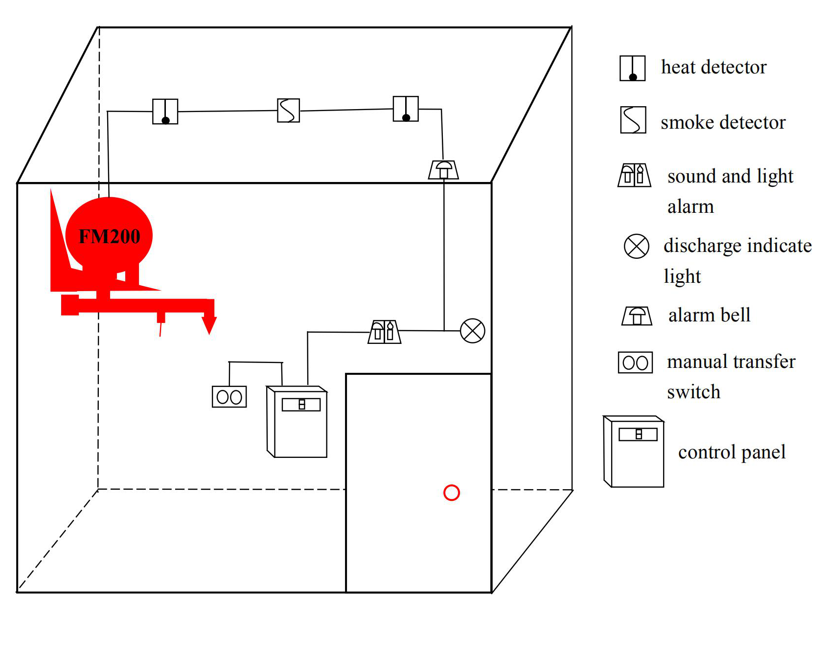Wall-mounted FM200 Automatic Fire Suppression System