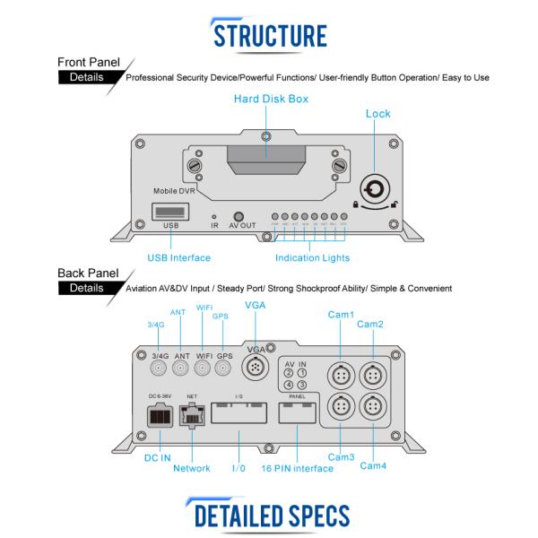 Richmor 4 Channel AHD HD Hard Disk Bus Truck Logistic Vehicle Mobile DVR 120° Angle