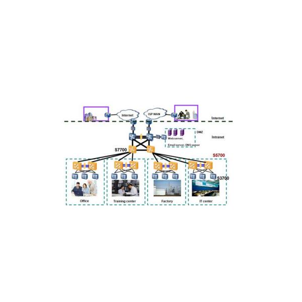 S5700-EI application 1.jpg