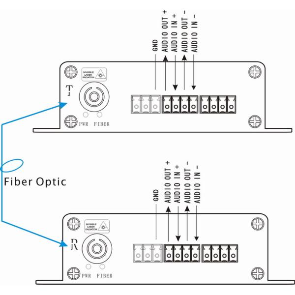 1CH BIDI balanced audio fiber transmitters and receivers with Phoenix connectors for remote broadcast/studio system