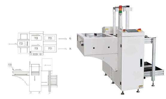 PCB Loader Unloader with PLC control