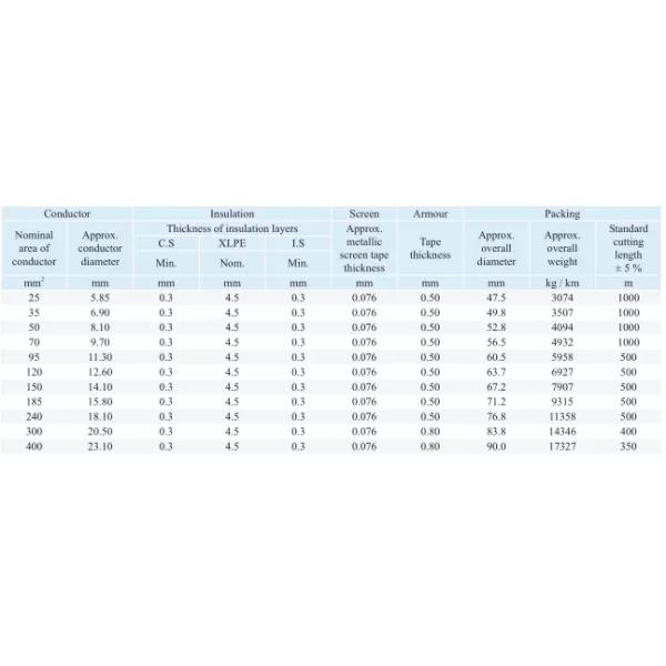15KV Cross Linked Polyethylene Wire Xlpe Underground Cable BS IEC ASTM DIN