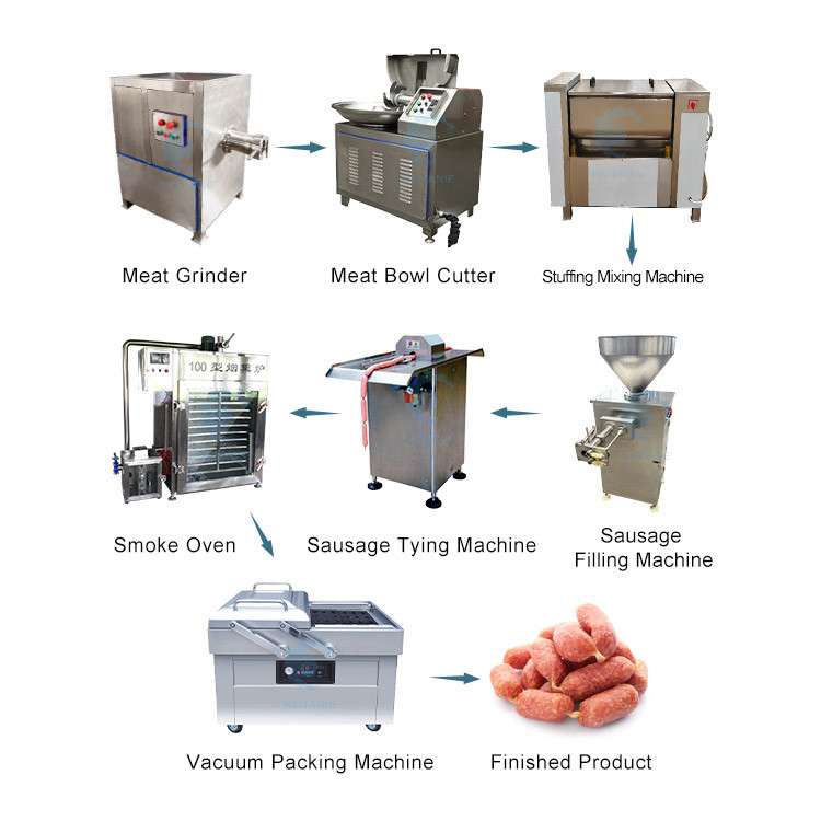 Meat Sausage Bowl Chopper / Meat Cutter Machine/ Meat Processing Machinery