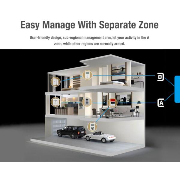 Wireless Integrated Security Systems GMS Motion Sensor LCD monitor Alarm with APP CX809S