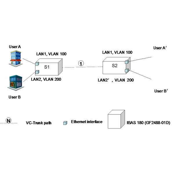 E1 Fiberhome IBAS 180 New Generation SDS Synchronous Digital Multiplex Equipment