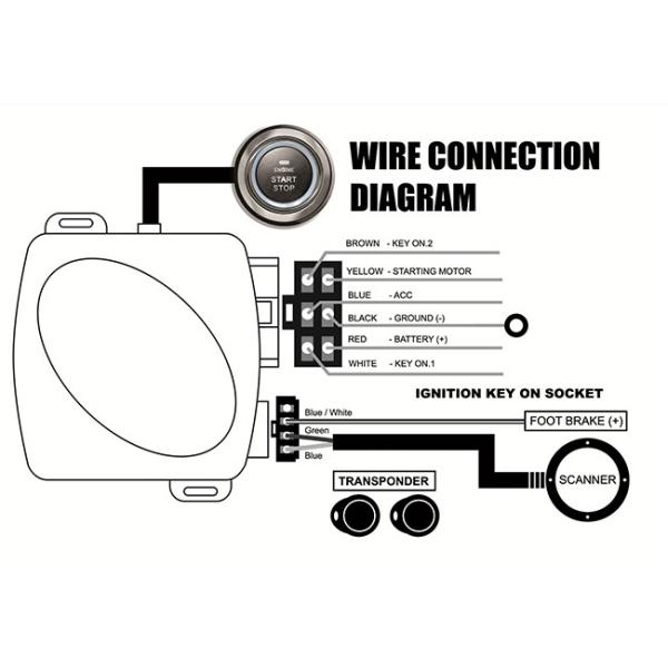 Push Start Button Car Engine RFID Engine Lock Ignition Starter Keyless Entry System
