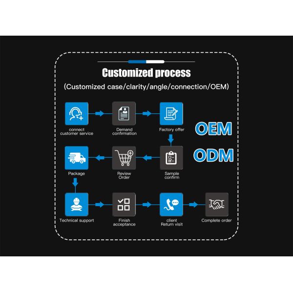 1080P Resolution Universal Dashcam 360 Vehicle Camera with Auto White Balance