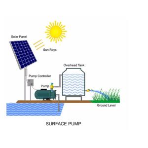 Buy cheap Sunerise water Pump 2kw DC48V Hybrid Solar PV System product