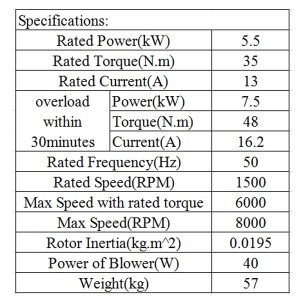High Frequency 5.5KW Spindle Servo Motor With 3000 RPM / s Acceleration Low Noise