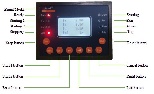 RS485 Modbus-RTU Smart Motor Protector /380v Motor Controller ARD2F